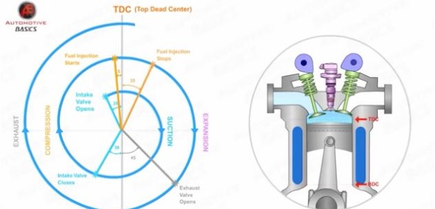 How Diesel Engines Work – Part 3