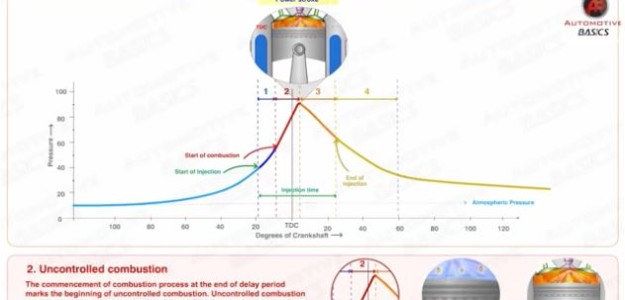 How Diesel Engines Work - Part 2